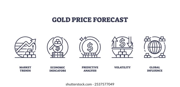 Ícones de previsão de preço ouro mostram tendências de mercado, indicadores econômicos e análise de previsão. Ícones de estrutura de tópicos definidos.