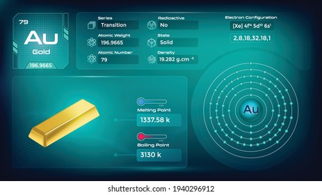 Gold Properties and Electron Configuration-Vector illustration