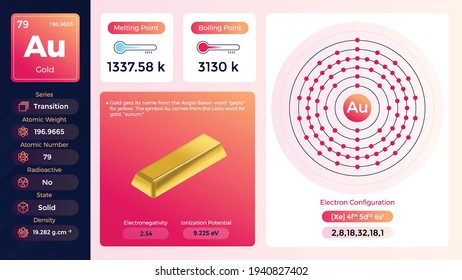 Gold Properties and Electron Configuration-Vector illustration