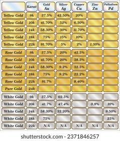 Gold Purity Info graphic Chart - Measure the Purity of Gold using the karat system.