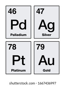 Gold, silver, platinum and palladium on periodic table. Precious metals, chemical elements with a high economic value, also used as currency. Symbols and atomic numbers. English illustration. Vector