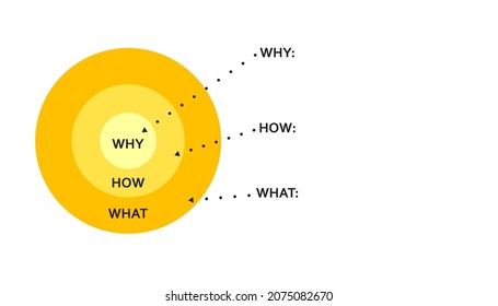 Golden Circle Diagram Template. Clipart Image. Clipart Image