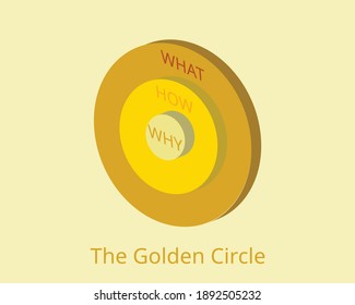 The Golden Circle model in 3D