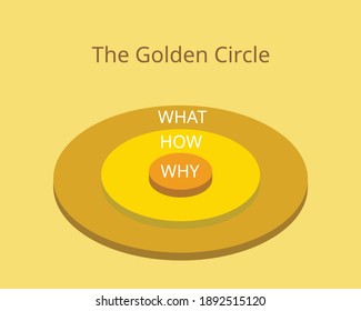 Golden circle Images, Stock Photos & Vectors | Shutterstock