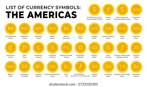 Goldene Münzen Währungs-Vektor-Set. Liste der amerikanischen Kontinent Währung Symbole Münzen, Einzeln, flach, goldenes Geld, Token, finanzielle, wirtschaftliche, Krypto, Dollar, Peso, real, boliviano, Doppelpunkt, lempira