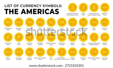 Golden coins currency vector set. List of American continent currency symbols coins, Isolated, flat, golden money, token, financial, economic, crypto, dollar, peso, real, boliviano, colon, lempira