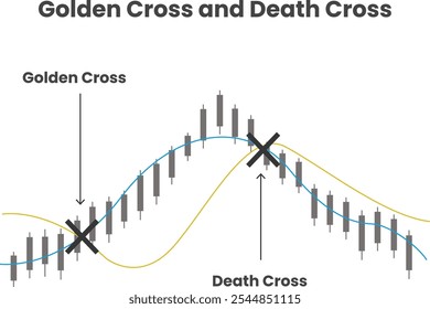 Golden cross and death cross black and white candlesticks chart