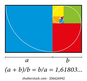 Golden cut plus mathematical formula shown as colorful quadrants and a white spiral. Isolated vector illustration on white background.