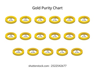 Gráfico de pureza dourada de 8k a 24k