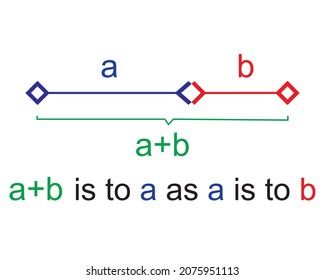 Golden ratio
Ratio between two quantities whose sum is at the same ratio to the larger one In mathematics, school ,design,math