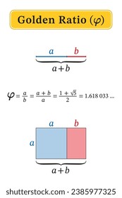 Golden ratio. Line segments in the golden ratio. Mathematical formula of constant Phi and irrational number of the value 1.618 ..., and golden rectangle, showing the relationship between the a and b.