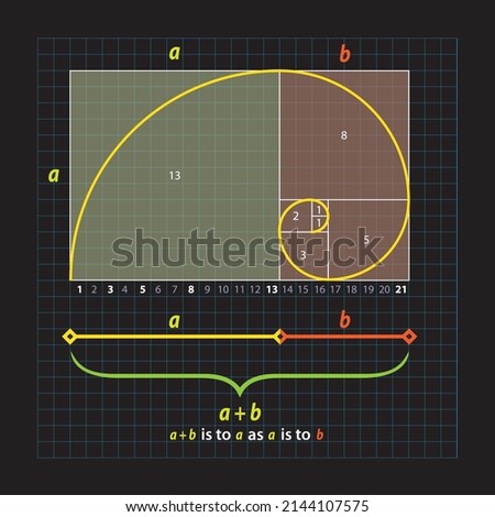 Golden ratio template. Golden Ratio formula. Isolated flat fibonacci sequence. Divine proportion. The golden spiral. Sacred geometry. Geometric shape. Circle, rectangle, square.