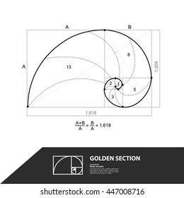 Golden ratio vector.