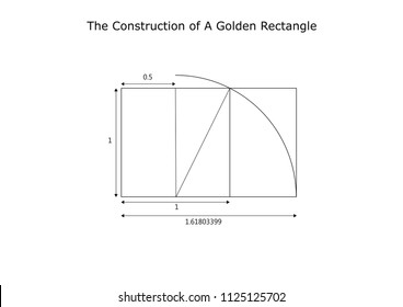 A golden rectangle is a rectangle whose side lengths are in the golden ratio, approximately 1.618. This image shows the method to construct a golden rectangle.
