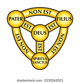 Escudo Dourado da Trindade, diagrama de Scutum Fidei, o escudo da fé. Símbolo cristão medieval e braços heráldicos de Deus. Padre PATER, Filho FILIUS, Espírito Santo SPIRITUS SANCTUS e Deus DEUS.