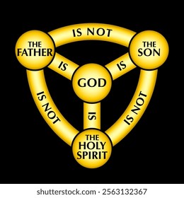 Golden Shield of the Trinity, diagram of Scutum Fidei, the shield of faith. Medieval Christian symbol, and heraldic arms of God. The Father, the Son, the Holy Spirit, and God. Isolated illustration.