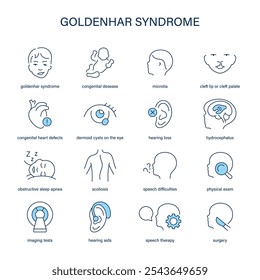 Sintomas da Síndrome de Goldenhar, diagnóstico e conjunto de ícones vetoriais de tratamento. Ícones médicos.