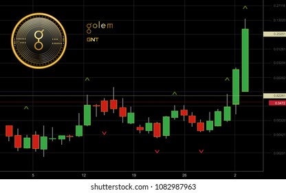 Golem Cryptocurrency Coin Candlestick Trading Chart Background
