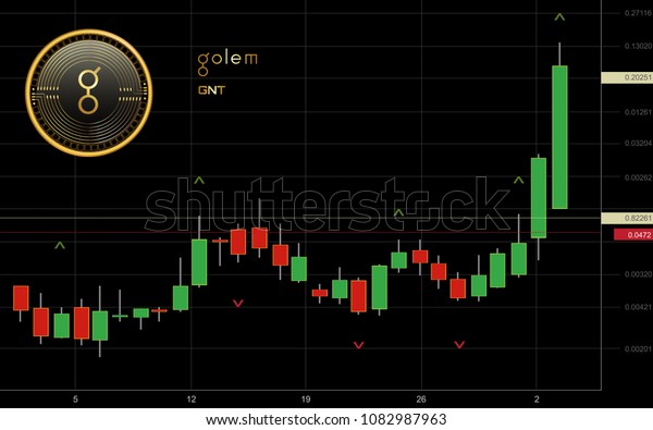 Golem Coin Chart