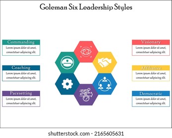 Estilos Goleman Six Leadership con iconos y marcador de posición de descripción en una plantilla Infographic