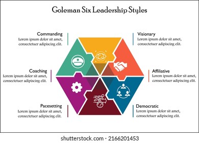 Estilos Goleman Six Leadership con iconos y marcador de posición de descripción en una plantilla Infographic