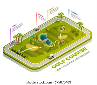 Golf course isometric infographic with teeing ground water hazard sand bunker areas vector illustration