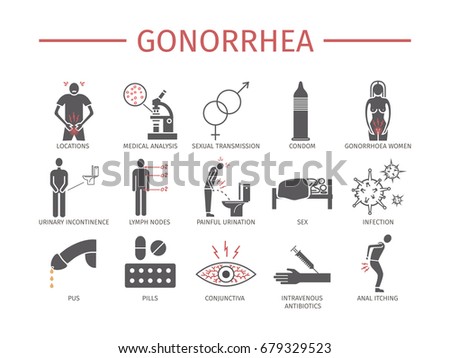 Gonorrhea Flat icons set. Vector signs