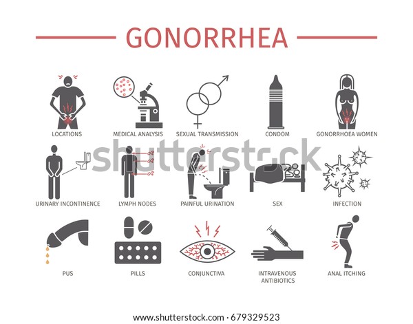 Gonorrhea Flat Icons Set Vector Signs Stock Vector (Royalty Free) 679329523