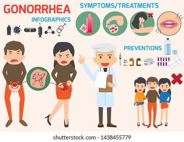 Gonorrhea Infographics Elements. Labeled STD Disease Explanation Symptom List. Internal Vaginal And Penile Infection Diagnosis Diagram. Sexual Transmitted Bacteria Caused Illness. Vector Illustration