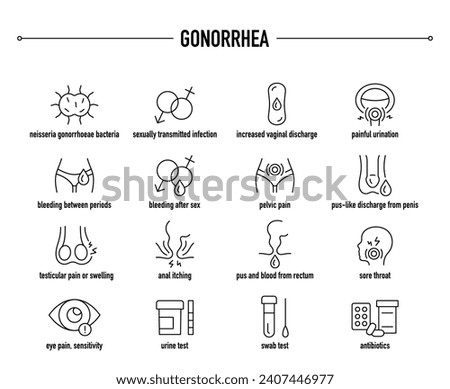 Gonorrhea symptoms, diagnostic and treatment vector icons. Line editable medical icons.