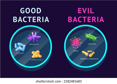 2,118 Good Bacteria Cartoon Images, Stock Photos & Vectors 