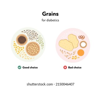 Good and bad choices of food for diabetics. Vector flat illustration. Various grains symbol on meal plate isolated on white background. Design for healthcare infographic.