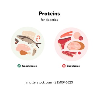 Gute und schlechte Ernährungsentscheidungen für Diabetiker. Vektorflache Illustration. Symbol für verschiedene Eiweißproduktquellen auf der Speiseplatte einzeln auf weißem Hintergrund. Design für medizinische Infografiken.