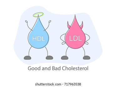 Good and bad cholesterol. Flat design Illustration vector. eps 10.