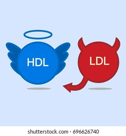 Good And Bad Cholesterol. Illustration Vector. Eps 10.