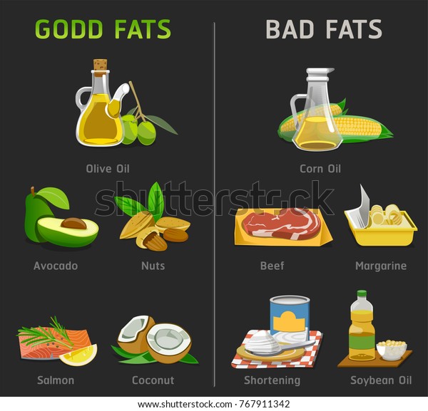 Good and bad\
fats for cooking. Foods to maintain a healthy body.Nutrition should\
pay special attention.