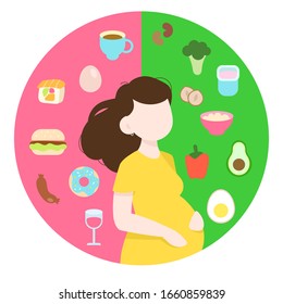 Good and bad food for pregnant infographic. Products for good pregnancy, diet, healthy lifestyle concept. Unhealthy pregnancy food. Flat style vector illustration