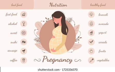 Good and bad food for pregnant infographic. Products for good pregnancy, diet, healthy lifestyle concept. Unhealthy pregnancy food. Flat style vector illustration.