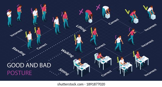 Good and bad posture isometric infographic flowchart with correct incorrect sitting position proper lifting technique vector illustration