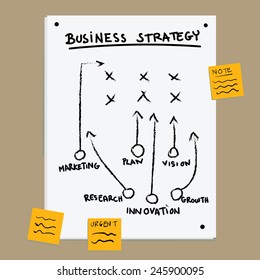 a good business strategy plan