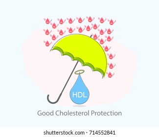 Good cholesterol protection concept from bad cholesterol.