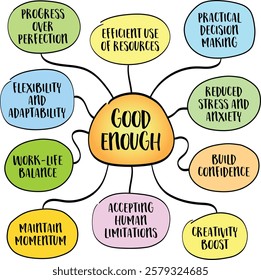 Good enough, a mindset that encourages letting go of perfectionism and embracing practicality, efficiency, and balance. Infographics sketch.