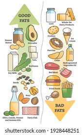 Good fats vs bad food for healthy diet and nutritious meal outline diagram. Educational scheme with eating option comparison vector illustration. Advice for balanced ingredients choice instead of junk