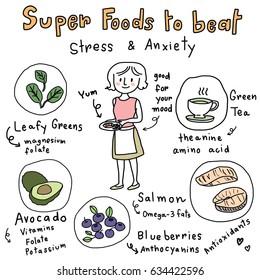 Good Food Good Mood Concept With Cute Girl Holding Food Cooked From Super Foods To Beat Stress And Anxiety Such As Leafy Greens, Salmon, Avocado, Blueberries, Green Tea. Nutrients Included.