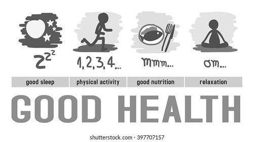 Good Health diagram: good sleep, physical activity, good nutrition, relaxation