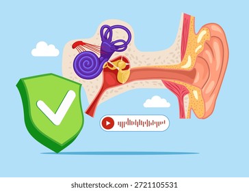 Boa orelha humana com escudo verde marca de verificação. Sistema em normal.  Dor no ouvido, zumbido, otite ou surdo. Anatomia do ouvido humano vista transversal com coclea e partes. Ilustração de vetor plano