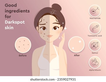 Good ingredients for people with dark spot or freckles skin svg