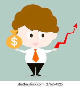 Good investment returns are higher. You need to choose a fund are worth the investment.
