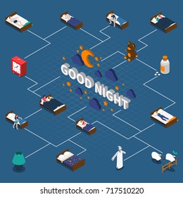 Good night isometric flowchart with sleeping person, bedtime objects, counting sheep, medication on blue background vector illustration