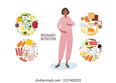 Good Nutrition During Pregnancy. Healthy Food For Pregnant Woman. Choose Foods That Are Body Useful. Food By Group, Fiber, Carbs, Fats, Proteins. Products For Good Pregnancy Infographic In Flat Style.